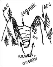 9 видов горы Эльбрус с 25.07 по 5.08.2003