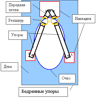Байдарка "Щука-3", модернизированная