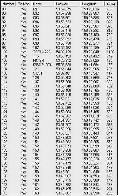 Отчет о спортивном походе V к.с. по Камчатке