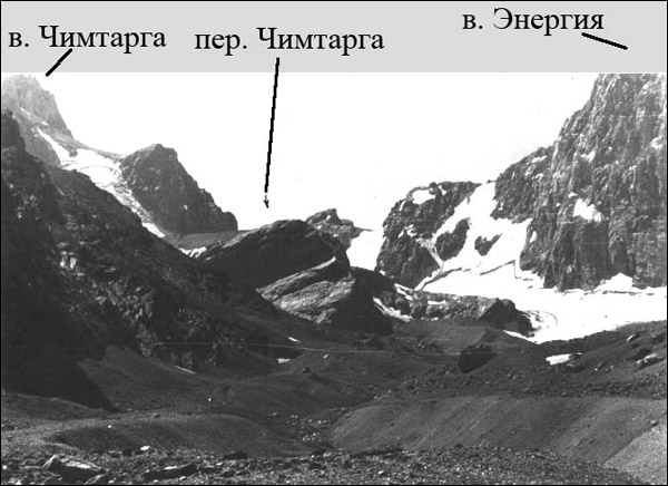 Отчет о горном туристском путешествии V к.с. по Фанским горам Отчет о горном туристском путешествии V к.с. по Фанским горам