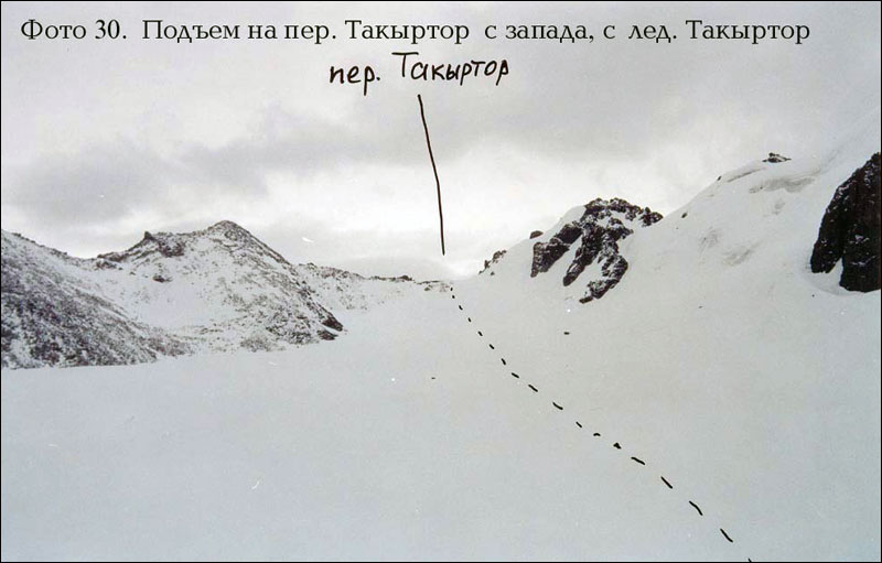 Отчет о горном походе IV к.с. по хребту Терскей-Алатау (Ц. Тянь-Шань) Отчет о горном походе IV к.с. по хребту Терскей-Алатау (Ц. Тянь-Шань)