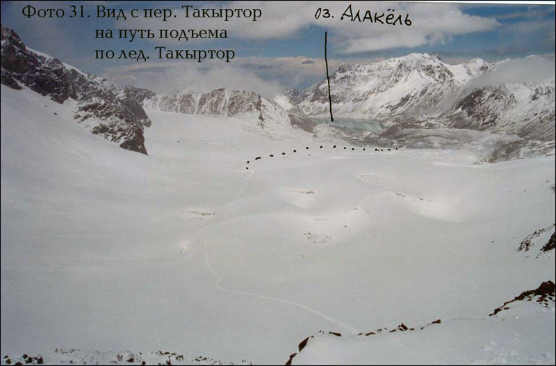 Отчет о горном походе IV к.с. по хребту Терскей-Алатау (Ц. Тянь-Шань) Отчет о горном походе IV к.с. по хребту Терскей-Алатау (Ц. Тянь-Шань)