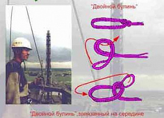 Техника промышленного альпинизма