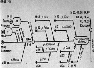 Бассейн Верхней Волги